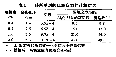 ���D(zhu��n)�G���܉��s��(y��ng)��Ӌ��