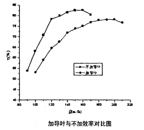 ���D(zhu��n)�G��(d��o)�~���c����Ч�ʌ�(du��)��
