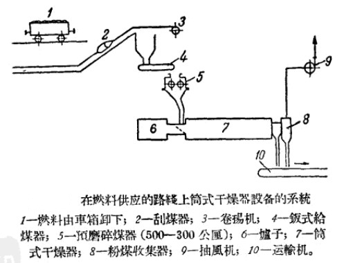 ���D(zhu��n)�GͲʽ������ϵ�y(t��ng)