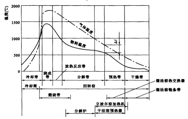���D(zhu��n)�G��ͬ����(y��ng)���ض�׃��