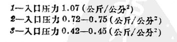 ˮ����ĥ�C(j��)�o�V�г�����e���ٵ��P(gu��n)ϵ