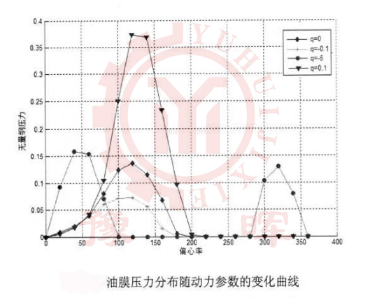 球磨機(jī)內(nèi)壓力與動(dòng)力關(guān)系