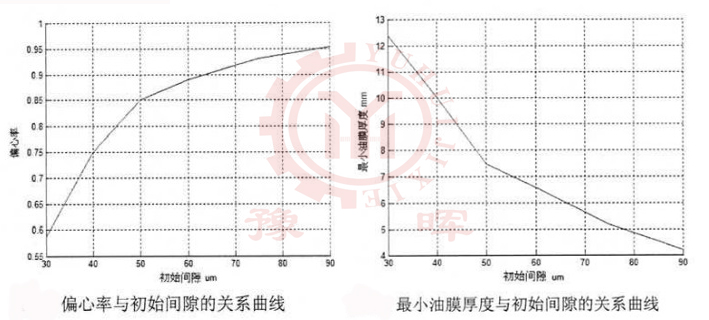 ��ĥ�C(j��)����(sh��)�c��ʼ�g϶�P(gu��n)ϵ