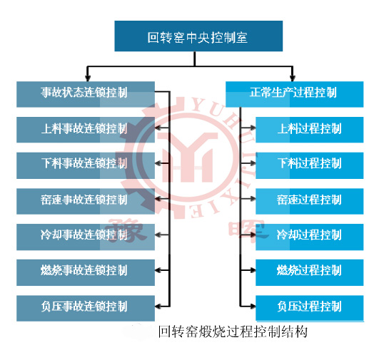 ���D(zhu��n)�G����ϵ�y(t��ng)�Y(ji��)��