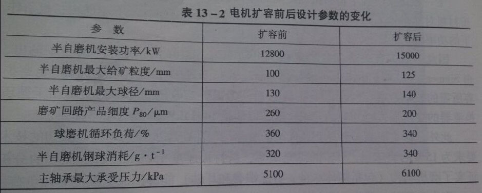 늙C(j��)�U(ku��)��ǰ���O(sh��)Ӌ(j��)����(sh��)׃��