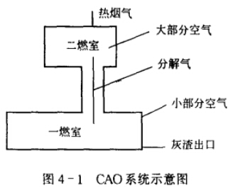 �D4-1CAOϵ�y(t��ng)ʾ��D