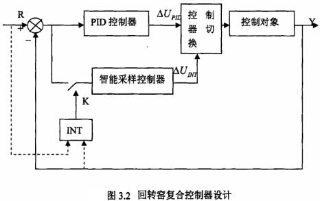 ���D(zhu��n)�G��(f��)�Ͽ������O(sh��)Ӌ(j��)