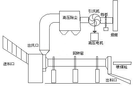 ���D(zhu��n)�G�L(f��ng)�C(j��)