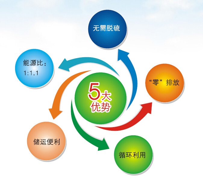 �����|(zh��)�w����Դ��(y��u)�c