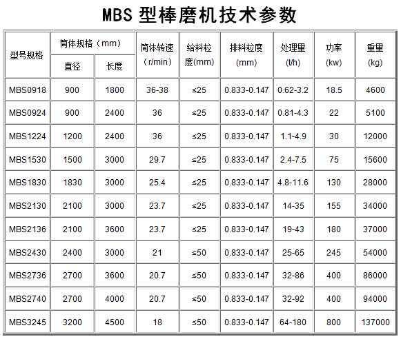 MBS��ĥ�C(j��)���g(sh��)����(sh��)